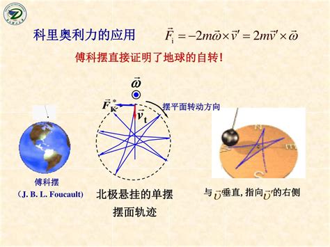 科氏力南北半球差異|为何落体偏东？这一现象在南北半球有差异吗